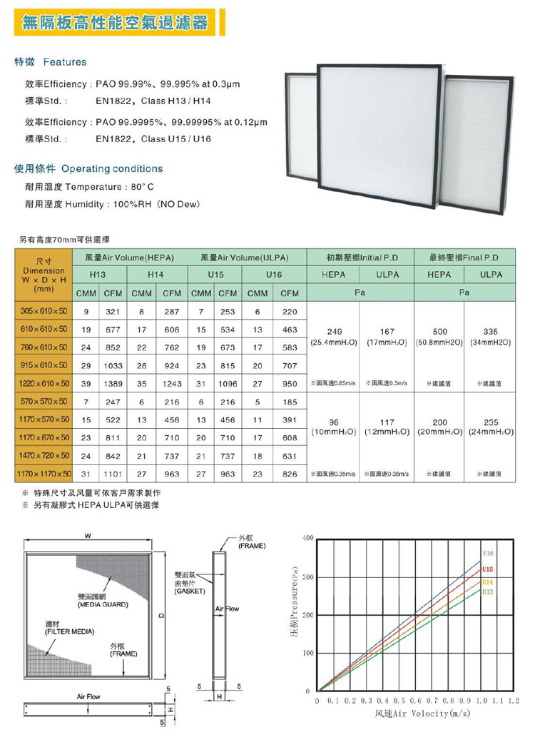 無隔板高性能空氣過濾器