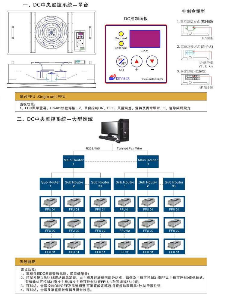 過(guò)濾器中央控制器